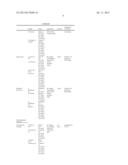 METHOD FOR FUNGICIDAL AND/OR BACTERICIDAL TREATMENT OF RESISTANT STRAINS     USING ESSENTIAL OIL(S) diagram and image