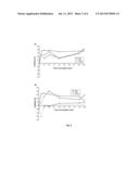 PHENYL N-MUSTARD LINKED TO DNA-AFFINIC MOLECULES OR WATER-SOLUBLE ARYL     RINGS, METHOD AND THEIR USE AS CANCER THERAPEUTIC AGENTS diagram and image