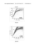 SILENCING OF CSN5 GENE EXPRESSION USING INTERFERING RNA diagram and image