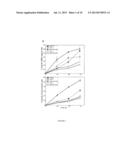 PREDICTIVE MARKERS FOR TAXANE RESPONSIVENESS AND METHODS OF USE THEREOF diagram and image