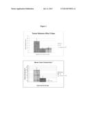 VITAMIN C AND CHROMIUM-FREE VITAMIN K, AND COMPOSITIONS THEREOF FOR     TREATING AN NFKB-MEDIATED CONDITION OR DISEASE diagram and image