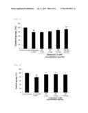 METHOD FOR PREVENTION OR TREATMENT OF DEGENERATIVE NEUROLOGIAL BRAIN     DISORDERS diagram and image