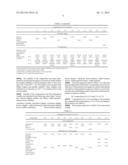 Acetaminophen Composition diagram and image