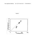 SUBSTITUTED CIS- AND TRANS-STILBENES AS THERAPEUTIC AGENTS diagram and image