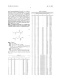 SULFOXIDE-BASED SURFACTANTS diagram and image