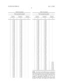 SULFOXIDE-BASED SURFACTANTS diagram and image