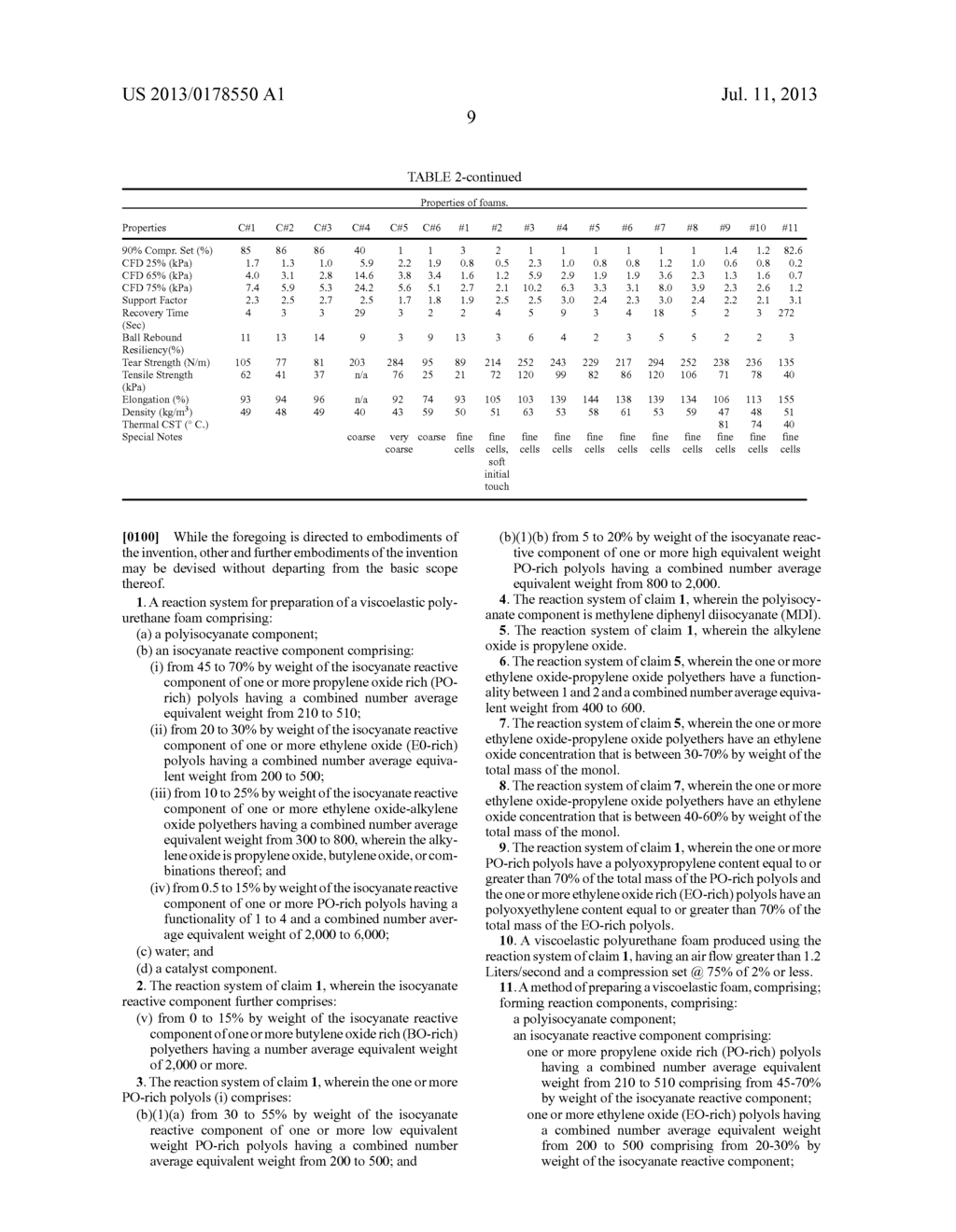 PROCESS FOR MAKING HIGH AIRFLOW AND LOW COMPRESSION SET VISCOELASTIC     POLYURETHANE FOAM - diagram, schematic, and image 10