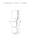 METHOD FOR PRODUCING POLYLACTIC ACID diagram and image