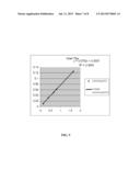 MULTI-MODE CANCER TARGETED NANOPARTICULATE SYSTEM AND A METHOD OF     SYNTHESIZING THE SAME diagram and image