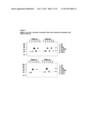 TNF SUPERFAMILY COLLECTIN FUSION PROTEINS diagram and image