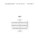 SCANNING ENDOSCOPE APPARATUS diagram and image