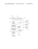 METHOD AND SYSTEM TO MEASURE ECG AND RESPIRATION diagram and image