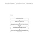 METHODS AND DEVICES FOR INTRA-ATRIAL SHUNTS HAVING ADJUSTABLE SIZES diagram and image