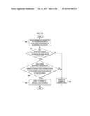 SURGICAL TOOL MANAGEMENT diagram and image