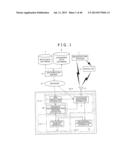 INFORMATION-PROCESSING APPARATUS, METHOD, SYSTEM, COMPUTER- READABLE     MEDIUM AND METHOD FOR AUTOMATICALLY RECORDING OR RECOMMENDING CONTENT diagram and image