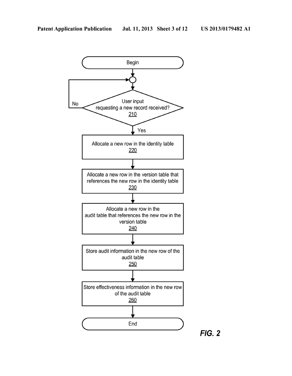 DATA PATTERN FOR STORING INFORMATION, INCLUDING ASSOCIATED VERSION AND     AUDIT INFORMATION FOR USE IN DATA MANAGEMENT - diagram, schematic, and image 04