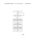 DATA PATTERN FOR STORING INFORMATION, INCLUDING ASSOCIATED VERSION AND     AUDIT INFORMATION FOR USE IN DATA MANAGEMENT diagram and image