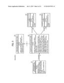 NETWORK COMMUNICATIONS APPARATUS, METHOD, AND MEDIUM diagram and image