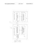 Security System Storage of Persistent Data diagram and image