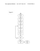 GENERATION OF RELATIVE PRIME NUMBERS FOR USE IN CRYPTOGRAPHY diagram and image