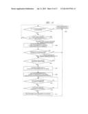 SEMICONDUCTOR INTEGRATED CIRCUIT DEVICE diagram and image