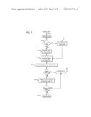 BACKGROUND MEMORY VALIDATION FOR GAMING DEVICES diagram and image