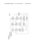 BACKGROUND MEMORY VALIDATION FOR GAMING DEVICES diagram and image