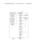 BACKGROUND MEMORY VALIDATION FOR GAMING DEVICES diagram and image