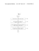 ELECTRONIC DEVICE AND METHOD OF CONTROLLING THE SAME diagram and image