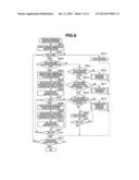 IMAGING APPARATUS AND METHOD FOR CONTROLLING THE SAME diagram and image