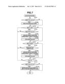 IMAGING APPARATUS AND METHOD FOR CONTROLLING THE SAME diagram and image