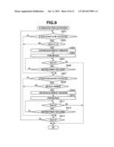 IMAGING APPARATUS AND METHOD FOR CONTROLLING THE SAME diagram and image