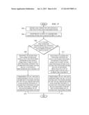 MANAGEMENT OF PROCESS-TO-PROCESS COMMUNICATION REQUESTS diagram and image