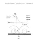 METHOD FOR PREPARING A SURFACE WITH A CONTROLLED COVERAGE OF NANOGRADE     PARTICLES diagram and image