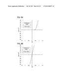 PHOTOELECTRIC CONVERSION DEVICE diagram and image