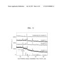 WATER SPLITTING OXYGEN EVOLVING CATALYST, METHOD OF PREPARING THE     CATALYST, ELECTRODE HAVING THE CATALYST, AND WATER SPLITTING OXYGEN     EVOLVING DEVICE HAVING THE ELECTRODE diagram and image