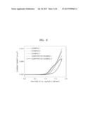 WATER SPLITTING OXYGEN EVOLVING CATALYST, METHOD OF PREPARING THE     CATALYST, ELECTRODE HAVING THE CATALYST, AND WATER SPLITTING OXYGEN     EVOLVING DEVICE HAVING THE ELECTRODE diagram and image