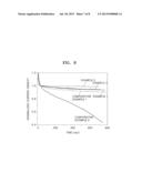 WATER SPLITTING OXYGEN EVOLVING CATALYST, METHOD OF PREPARING THE     CATALYST, ELECTRODE HAVING THE CATALYST, AND WATER SPLITTING OXYGEN     EVOLVING DEVICE HAVING THE ELECTRODE diagram and image