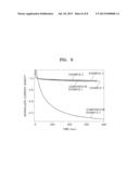 WATER SPLITTING OXYGEN EVOLVING CATALYST, METHOD OF PREPARING THE     CATALYST, ELECTRODE HAVING THE CATALYST, AND WATER SPLITTING OXYGEN     EVOLVING DEVICE HAVING THE ELECTRODE diagram and image