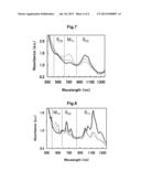 METHOD AND MATERIAL FOR INEXPENSIVELY SEPARATING CARBON NANOTUBES, AND     SEPARATION VESSEL diagram and image