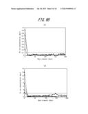 BIOLOGICAL PURIFIER, BIOLOGICAL PURIFICATION SYSTEM, AND BIOLOGICAL     PURIFICATION METHOD FOR UNTREATED WASTE WATER diagram and image