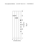 Control Fin Heights in FinFET Structures diagram and image