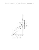 Control Fin Heights in FinFET Structures diagram and image