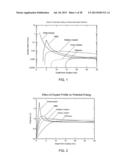 SURFACE PASSIVATION BY QUANTUM EXCLUSION USING MULTIPLE LAYERS diagram and image