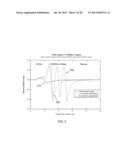 SURFACE PASSIVATION BY QUANTUM EXCLUSION USING MULTIPLE LAYERS diagram and image