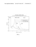 SURFACE PASSIVATION BY QUANTUM EXCLUSION USING MULTIPLE LAYERS diagram and image