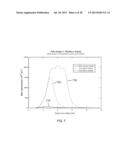 SURFACE PASSIVATION BY QUANTUM EXCLUSION USING MULTIPLE LAYERS diagram and image