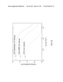 SURFACE PASSIVATION BY QUANTUM EXCLUSION USING MULTIPLE LAYERS diagram and image