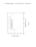 SURFACE PASSIVATION BY QUANTUM EXCLUSION USING MULTIPLE LAYERS diagram and image