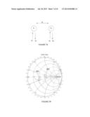 LOW PROFILE WIDEBAND MULTIBEAM INTEGRATED DUAL POLARIZATION ANTENNA ARRAY     WITH COMPENSATED MUTUAL COUPLING diagram and image